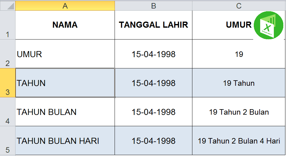 cara mencari tanggal lahir seseorang